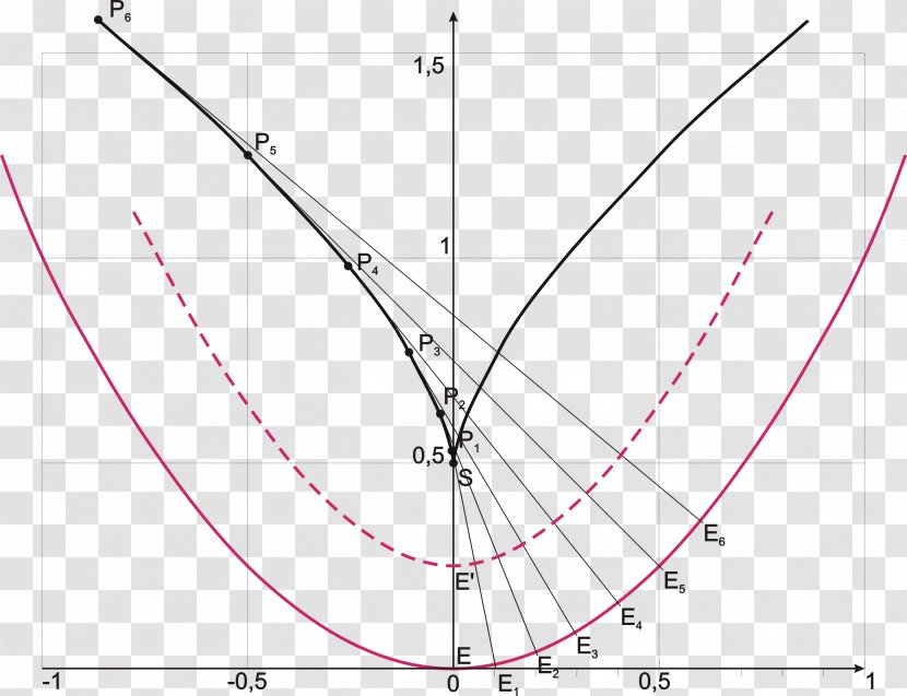 Involute Line Curve Parabola Geometry - Evolute Transparent PNG