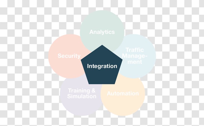 Brand Organization - Diagram - Systems Integrator Transparent PNG
