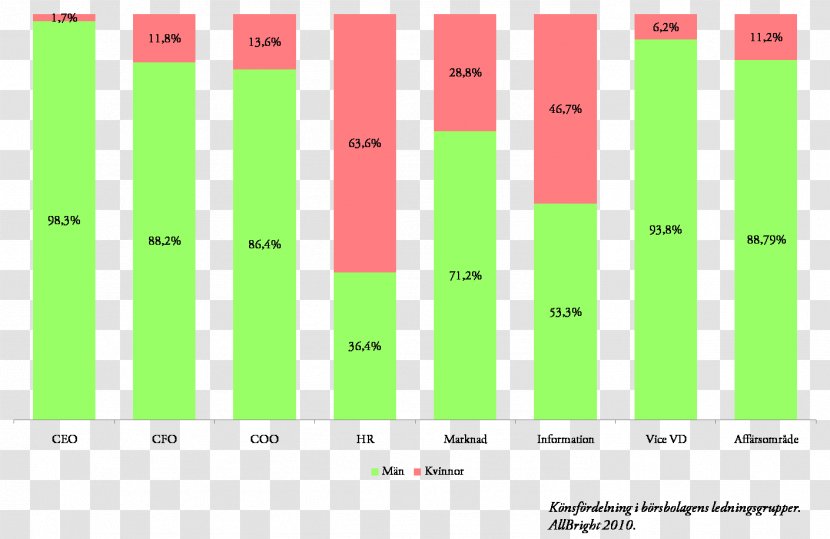 Woman Graphic Design Gender Equality Statistics - Supervisor Transparent PNG