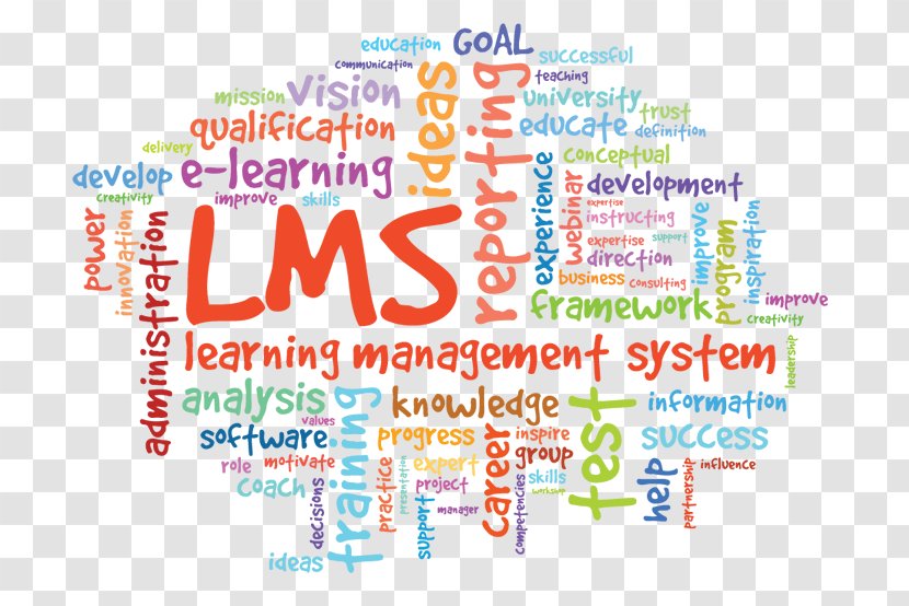 Learning Management System Moodle - Information - Student Transparent PNG