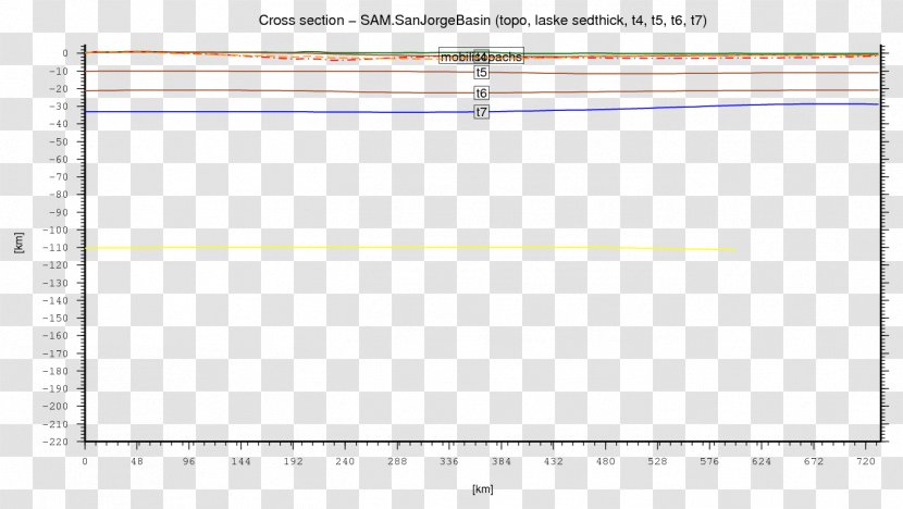 Document Line Angle - Plot Transparent PNG