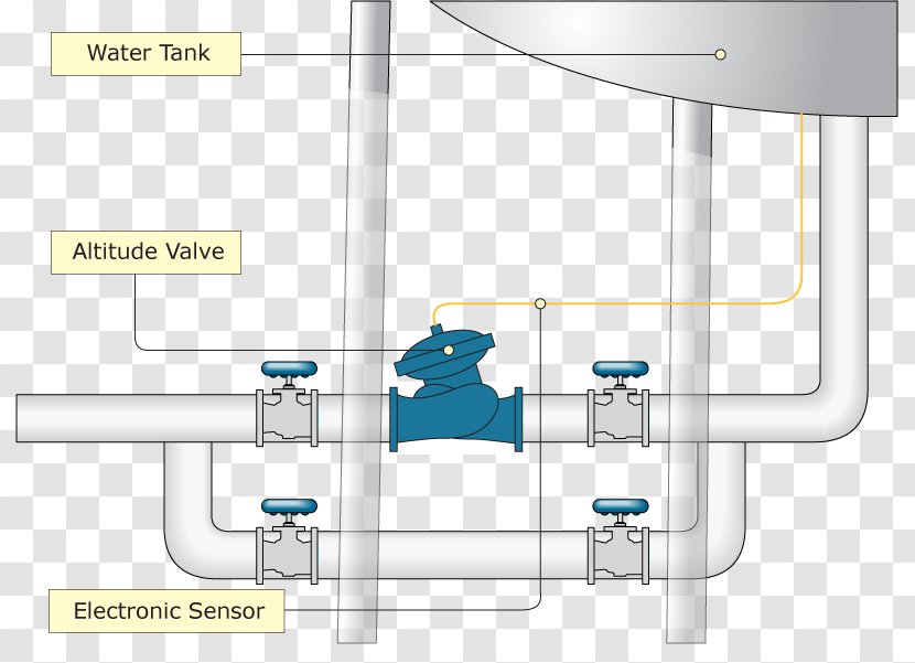 Tap Control Valves Check Valve Water Tank - Diagram - Level Transparent PNG