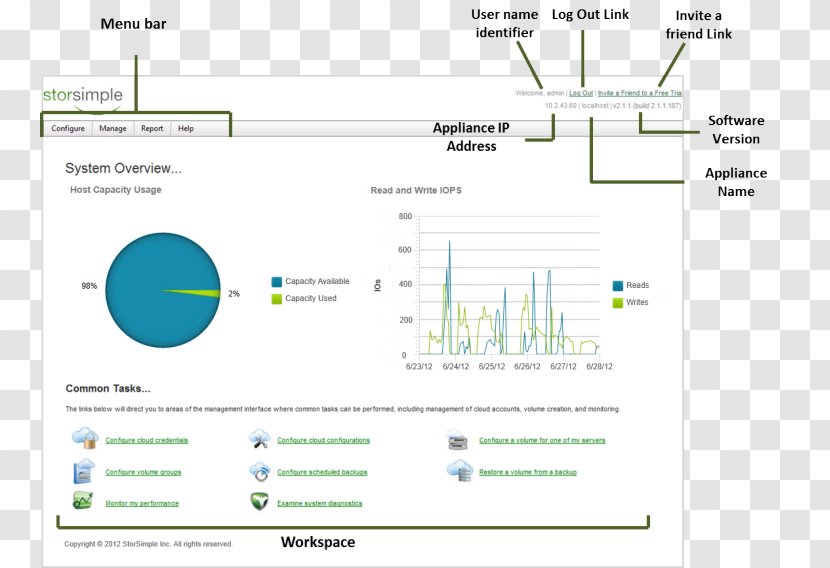 Screenshot Line - Software - Design Transparent PNG