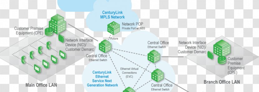CenturyLink Metro Ethernet Multiprotocol Label Switching Customer-premises Equipment Computer Network - Service Transparent PNG
