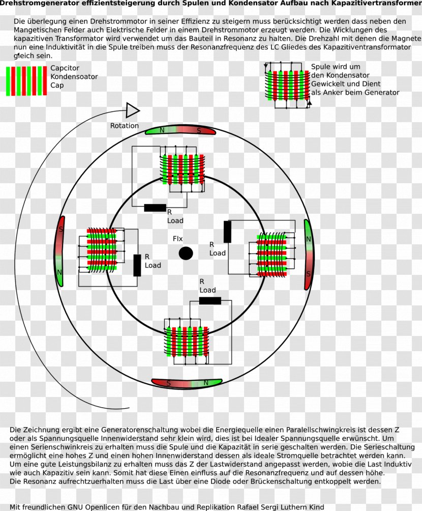 Electric Generator Electromagnetic Coil Inductance Electricity Transformer - Electrical Conductor - Mu Transparent PNG