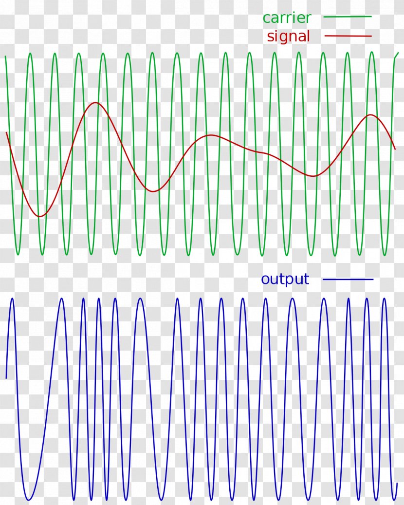 Frequency Modulation Signal Amplitude - Heart - Radio Transparent PNG