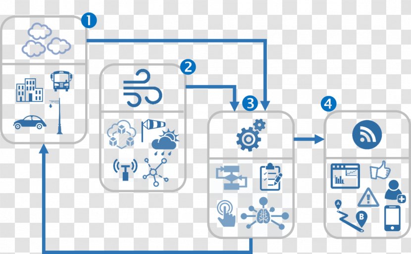 Design Project Product Technology Brand - Symbol - Vi Manual Transparent PNG