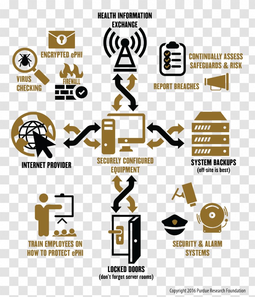 Purdue Healthcare Advisors Computer Security Information Technology - Logo - Brand Transparent PNG