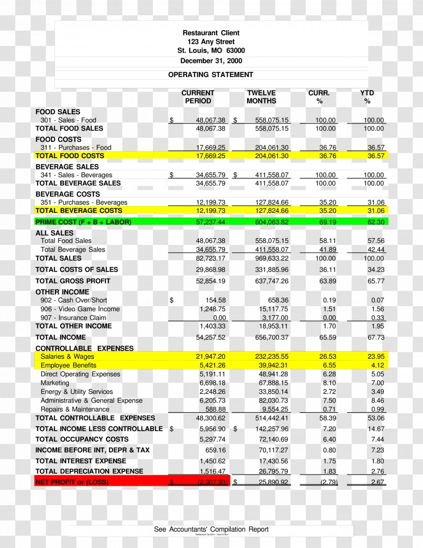 Income Statement Financial Report Balance Sheet Business - Restaurant Menu Maker Transparent PNG