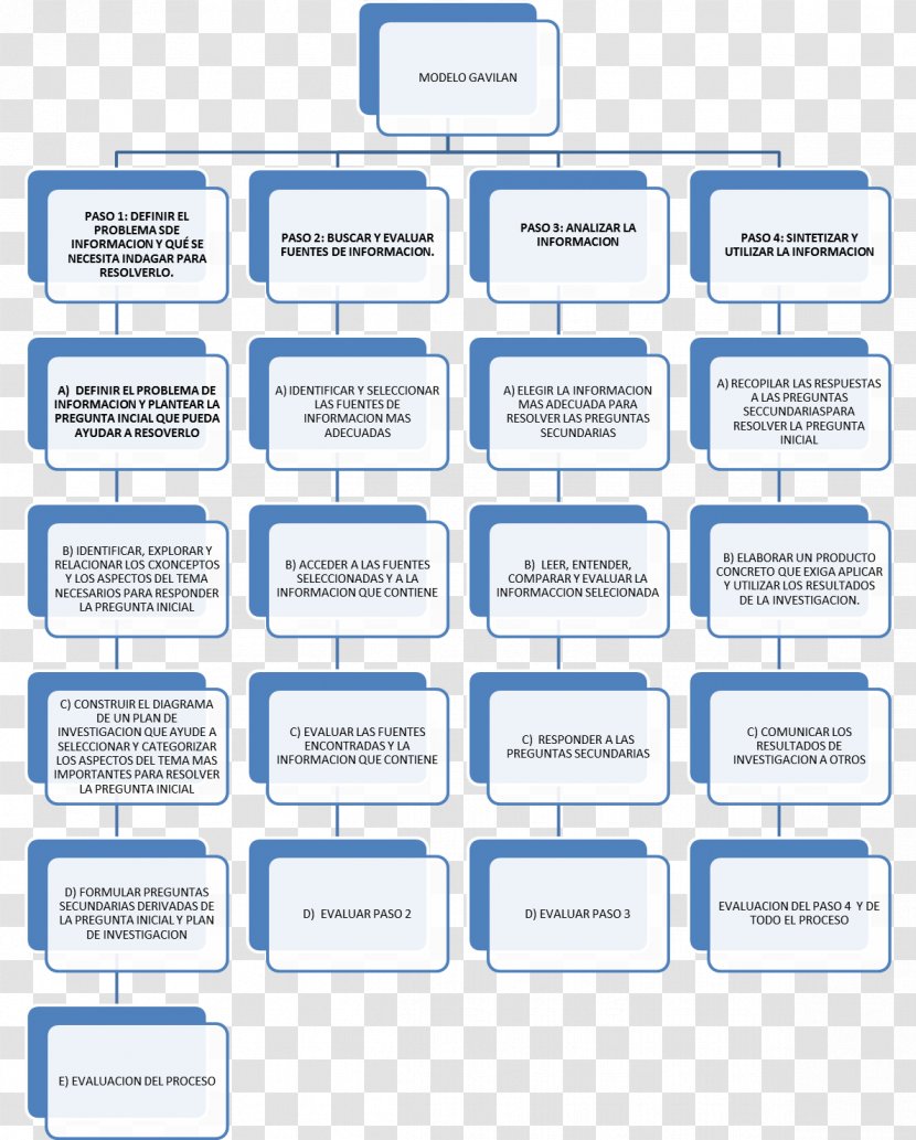 Document Organization Labor - Design Transparent PNG