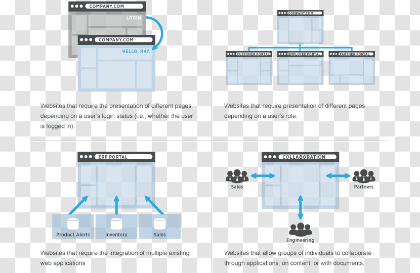 Liferay Web Portal Page Intranet - Computer Software - World Wide Transparent PNG