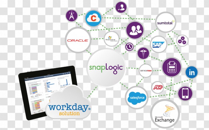 Salesforce.com Customer Relationship Management ServiceNow Organization SnapLogic - Text - Work Day Transparent PNG