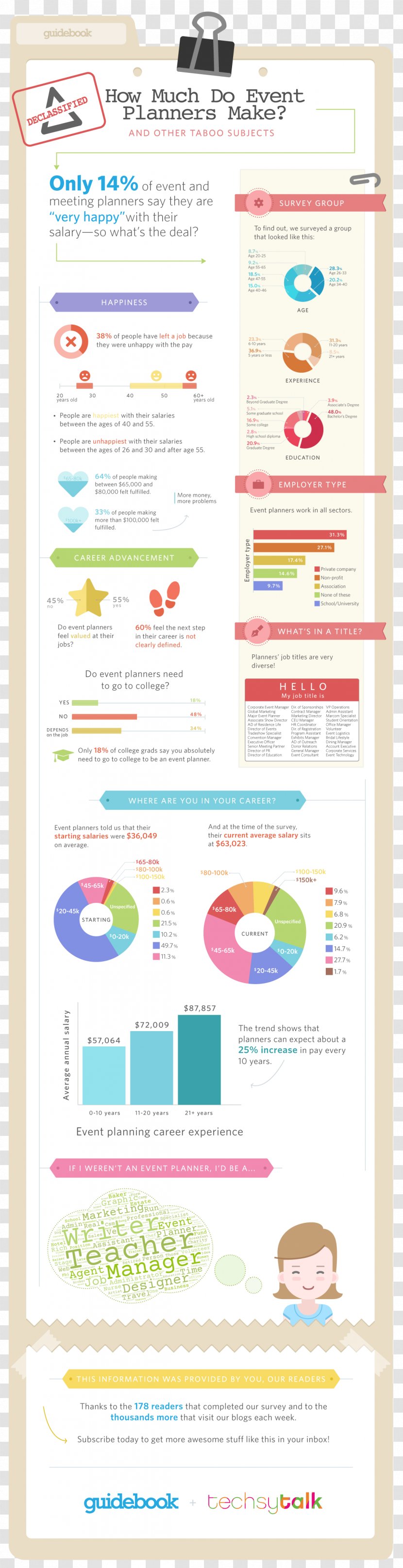 Web Page Line - Text - Infographic Timeline Transparent PNG