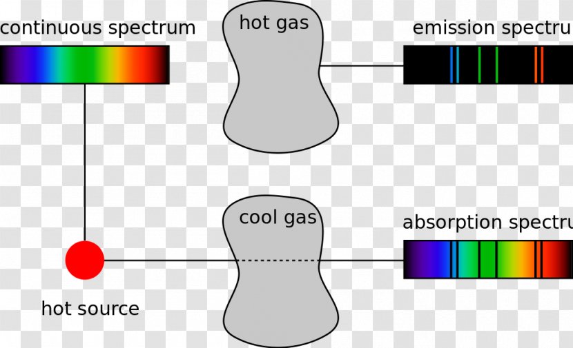Kirchhoff's Circuit Laws Light Spectroscopy Electromagnetic Spectrum - Heart Transparent PNG