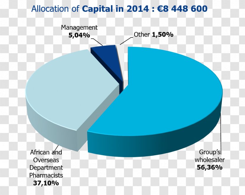 Industry Wholesale Brand - English - Allocation Transparent PNG