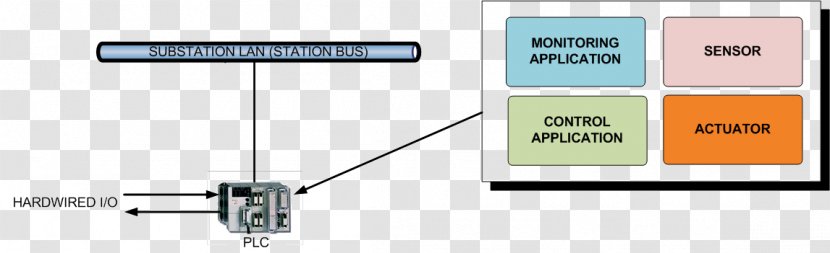 Paper Line Technology Angle - Programmable Logic Controllers Transparent PNG