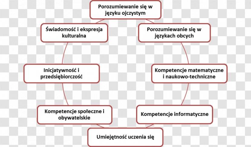 Organization Line - Area Transparent PNG