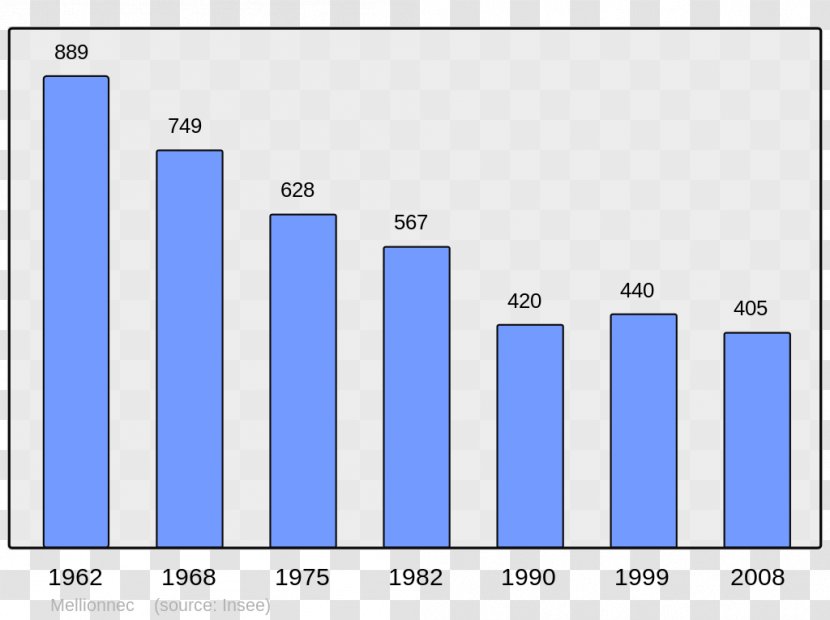 Wikipedia Alos Albertacce Caychax Encyclopedia - Screenshot - Population Transparent PNG