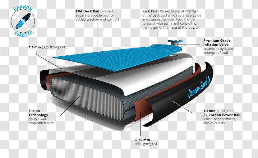 Standup Paddleboarding Inflatable Kayak Stitch - Internet Forum - Stitching Bump Transparent PNG