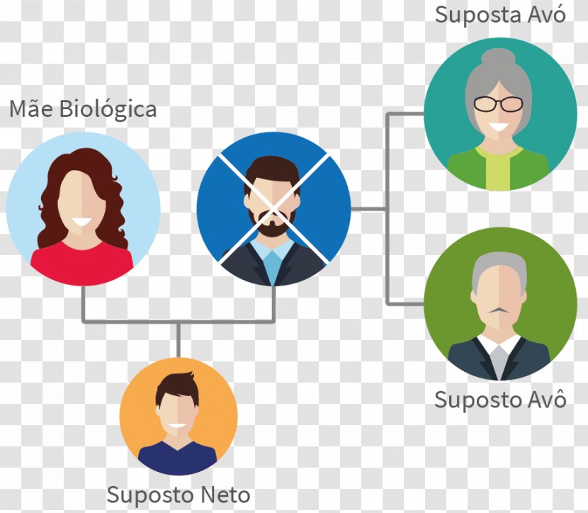 DNA Paternity Testing Grandparent Father Mother - Organization - Neto Transparent PNG
