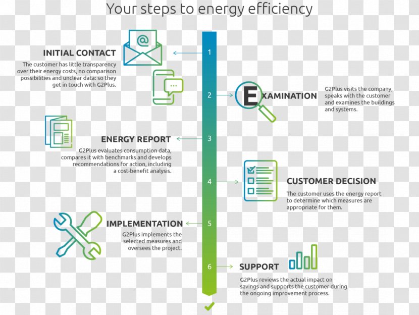 Efficient Energy Use Efficiency Conservation U.S. Green Building Council Leadership In And Environmental Design Transparent PNG