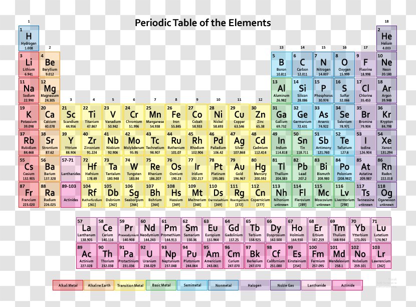Periodic Table Chemical Element Chemistry Atomic Number - Oxygen - Calendar On The Transparent PNG