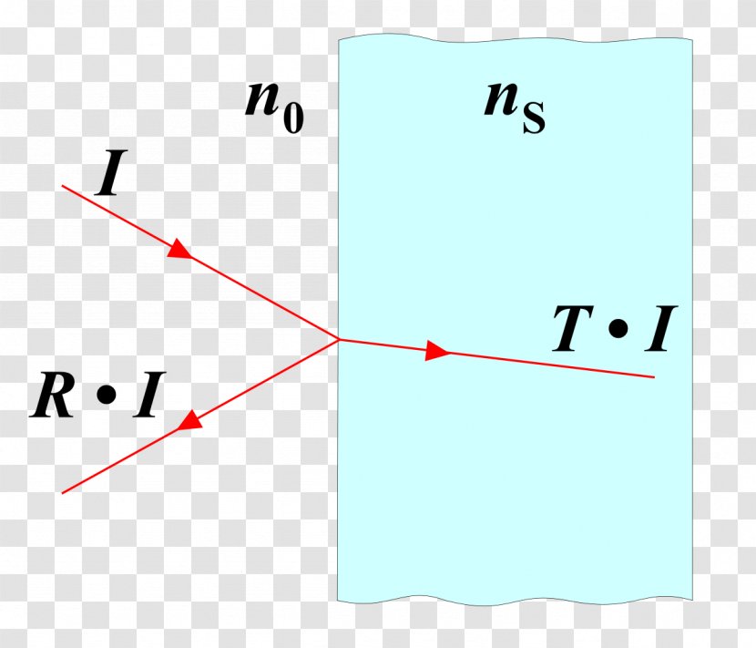 Light Transmittance Wave Reflection Anti-reflective Coating - Area - Coated Transparent PNG