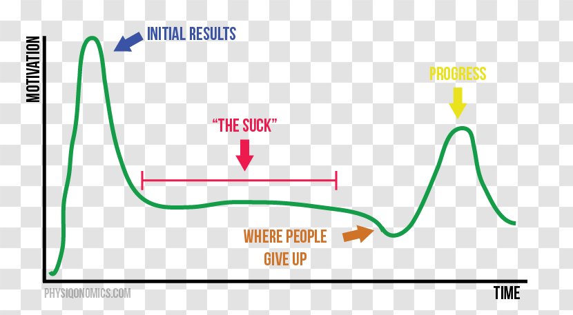 Caloric Deficit Health Fat Energy Homeostasis Weight Loss - Diagram - Progress Graph Transparent PNG