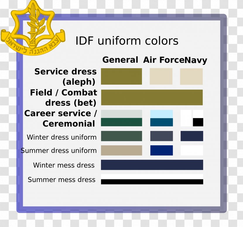 Israel Defense Forces Uniform Military Rank Angkatan Bersenjata - Document Transparent PNG