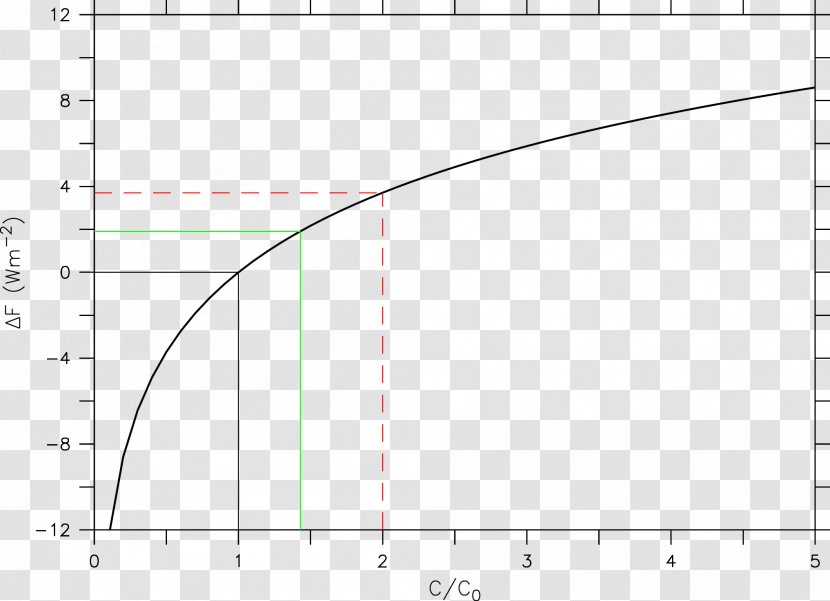 Circle Document Angle - Diagram Transparent PNG