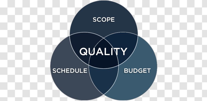 Budget Project Management Office Quality Organization Schedule - Institute Of Industrial And Systems Engineers Transparent PNG