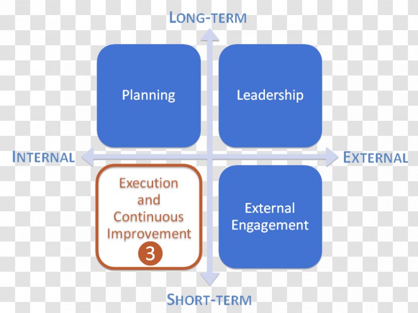 Competence SWOT Analysis Management Definition Business - Marketing - Continuous Improvement Transparent PNG