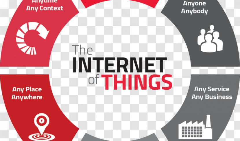 Internet Of Things Machine To Sensor Industry - Concept Transparent PNG