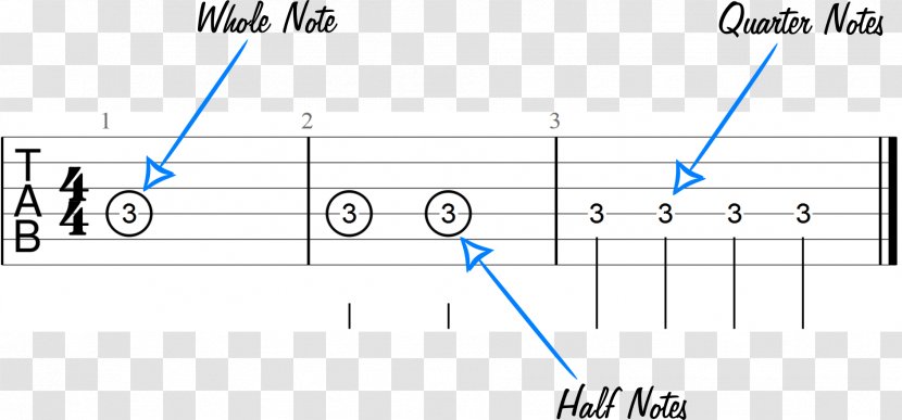 Guitar Chord G Major - Text Transparent PNG