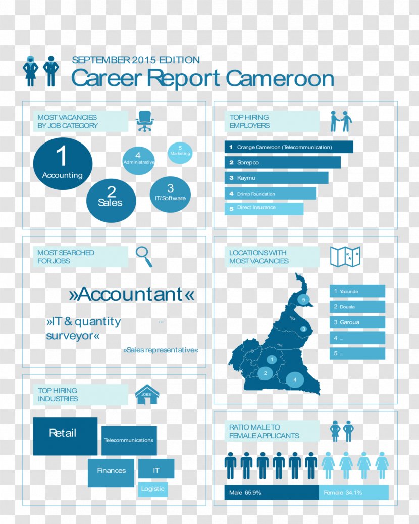 Cameroon Organization Employment E-commerce Camtel - Online Advertising Transparent PNG