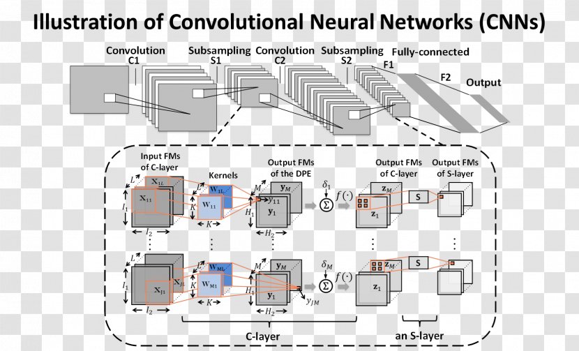 Convolutional Neural Network Very-large-scale Integration AlexNet Handwriting Recognition Artificial - Wiring Diagram - Energy Conversion Efficiency Transparent PNG
