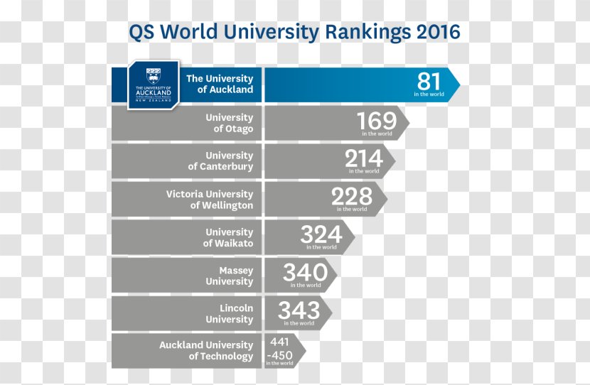 University Of Auckland Asian College And Rankings QS World - Universities In The United Kingdom Transparent PNG