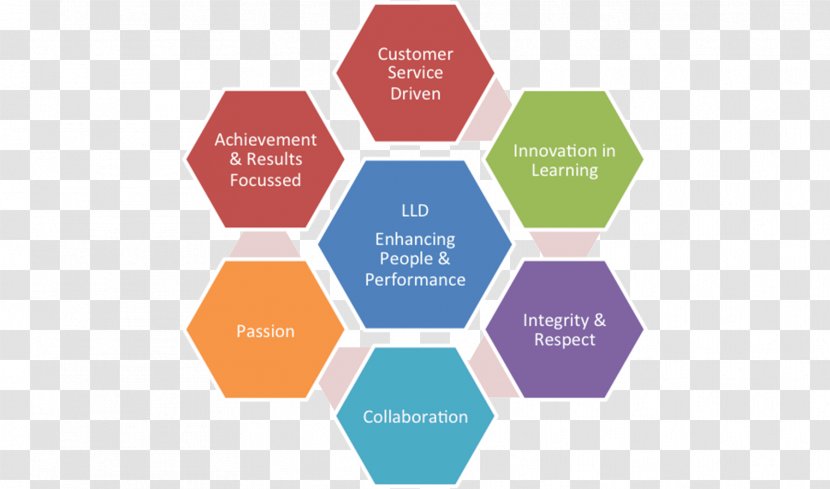 Leadership Business Education Contract Lifecycle Management Strategic Planning - Communication - We Should Respect Integrity Transparent PNG