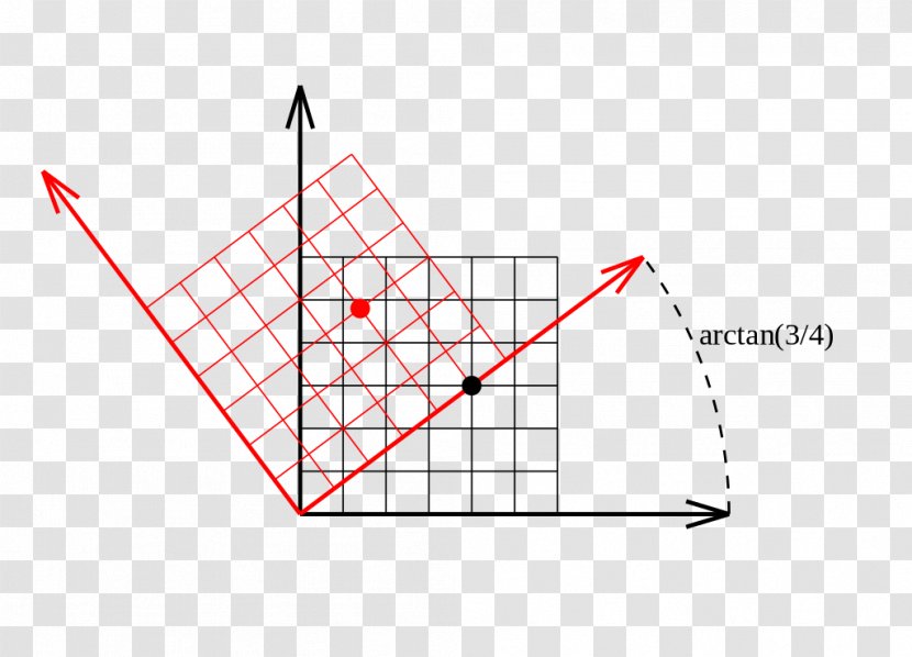 Triangle Product Design Point - Diagram Transparent PNG