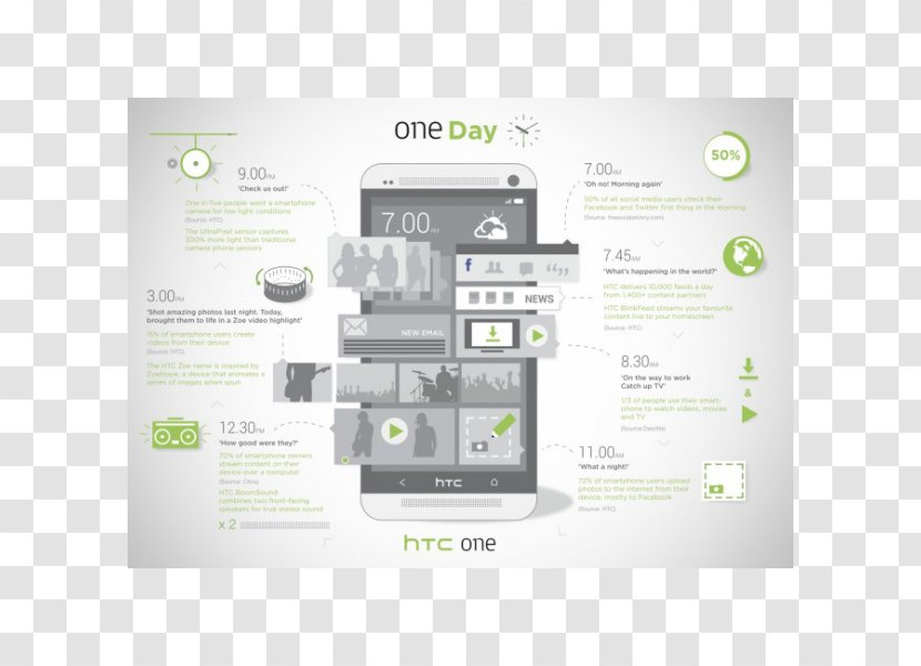 HTC Facebook Home Smartphone Flashfly 简书 - Htc One Series - Infografía Transparent PNG