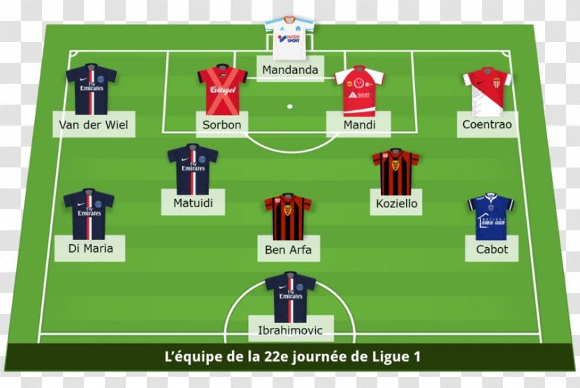 2017–18 Ligue 1 Paris Saint-Germain F.C. 2016–17 Montpellier HSC Ball Game - Structure - Football Transparent PNG