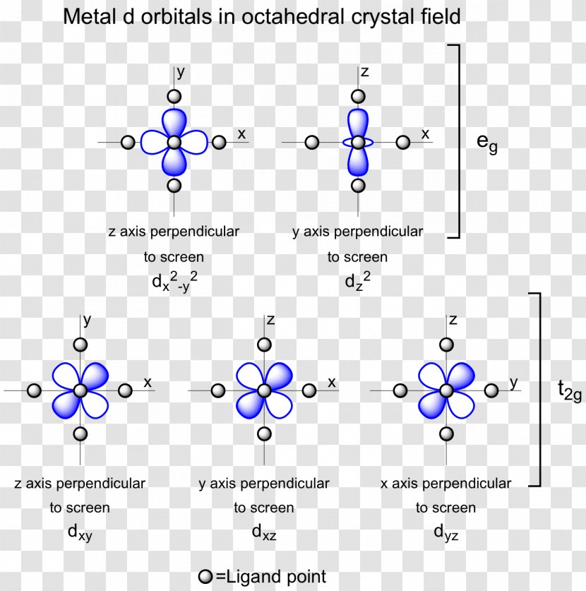 Octahedral Molecular Geometry Atomic Orbital Crystal Field Theory - Ligand - Electron Configuration Of Boron Transparent PNG