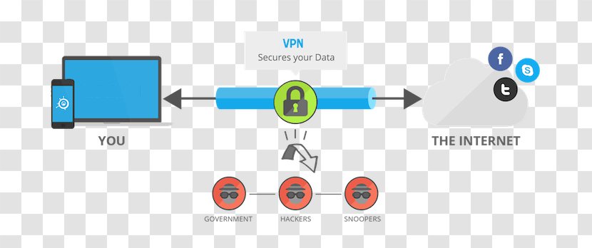 Virtual Private Network Tunneling Protocol Computer Security Encryption IPsec - Software Transparent PNG