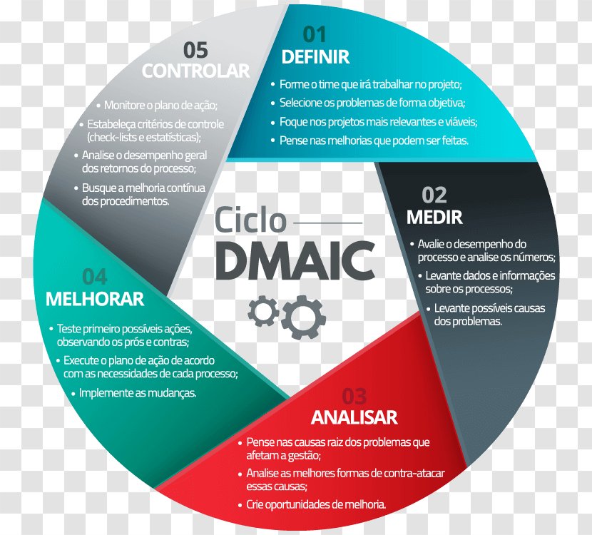 DMAIC Project Information Brand Product Transparent PNG