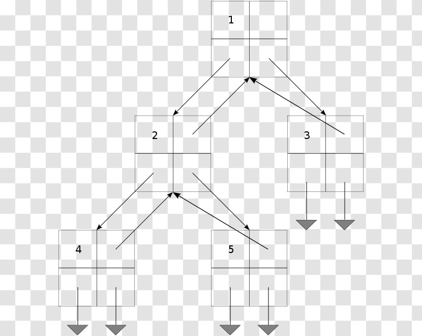 Binary Tree Record Search Heap - Rectangle Transparent PNG
