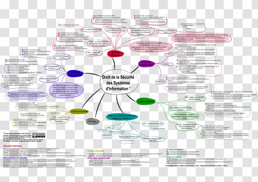 Graphic Design Brand Diagram Technology - Organism Transparent PNG