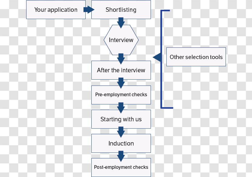 Brand Line Technology - Diagram - Docx Resume Transparent PNG