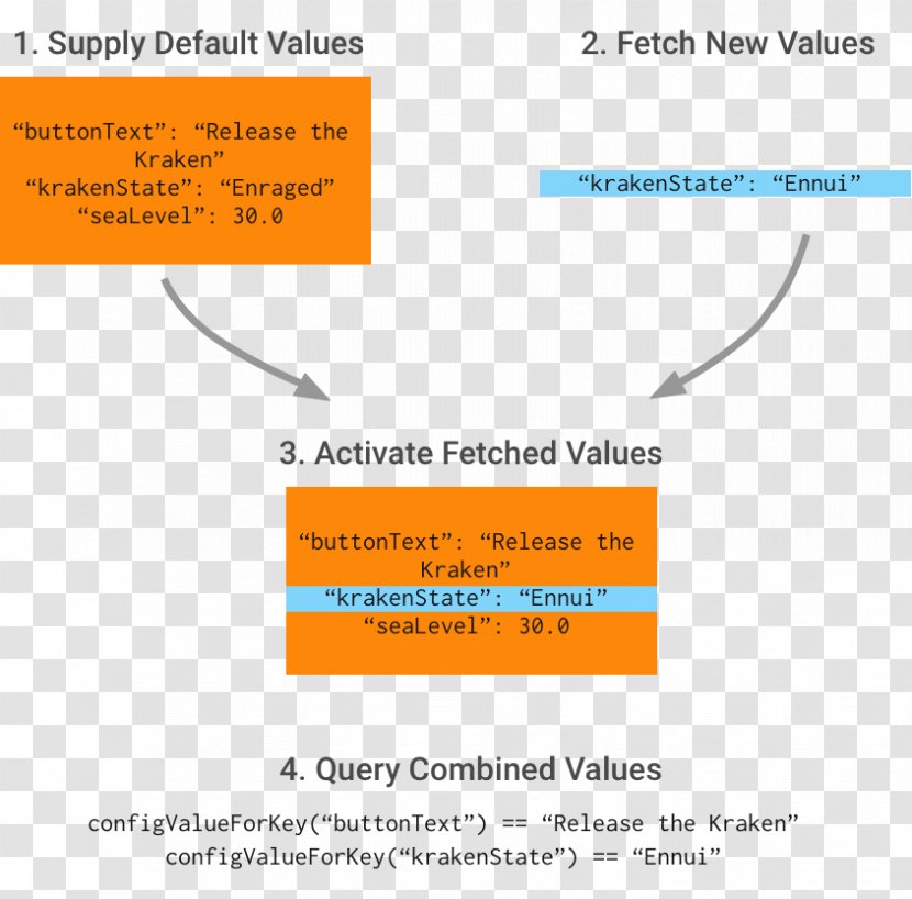 Document Line Angle Firebase - Text Transparent PNG