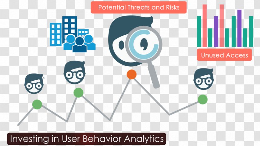 User Behavior Analytics Behavioral Computer Security - Online Advertising - Entity Transparent PNG