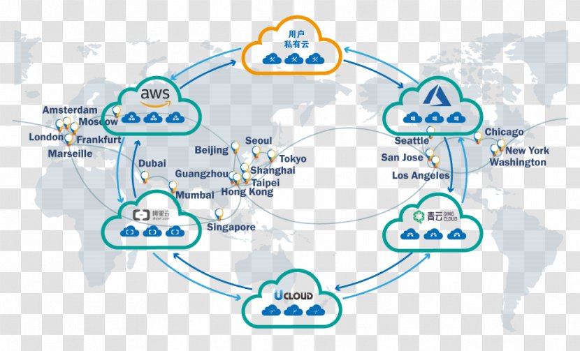 Cloud Computing Internet Service Computer Network Microsoft Azure Transparent PNG